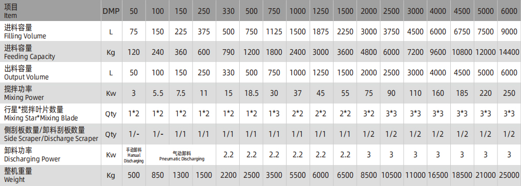 立軸行星式攪拌機 立軸行星式攪拌機