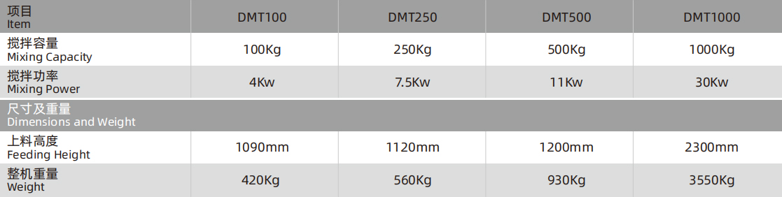 盤式攪拌機(jī)